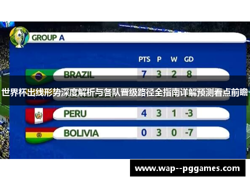 世界杯出线形势深度解析与各队晋级路径全指南详解预测看点前瞻 世界杯出线形势深度解析与各队晋级路径全指南详解预测看点前瞻
