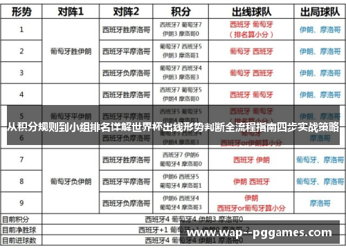 从积分规则到小组排名详解世界杯出线形势判断全流程指南四步实战策略