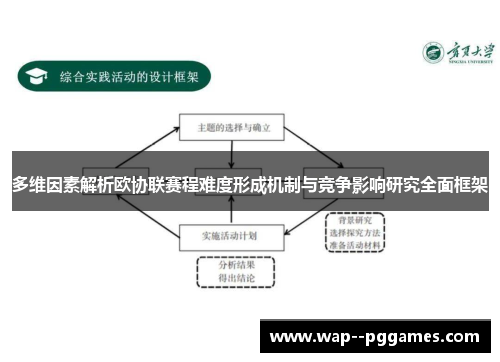 多维因素解析欧协联赛程难度形成机制与竞争影响研究全面框架