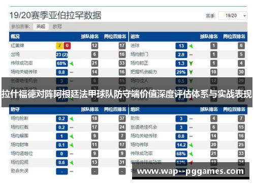 拉什福德对阵阿根廷法甲球队防守端价值深度评估体系与实战表现